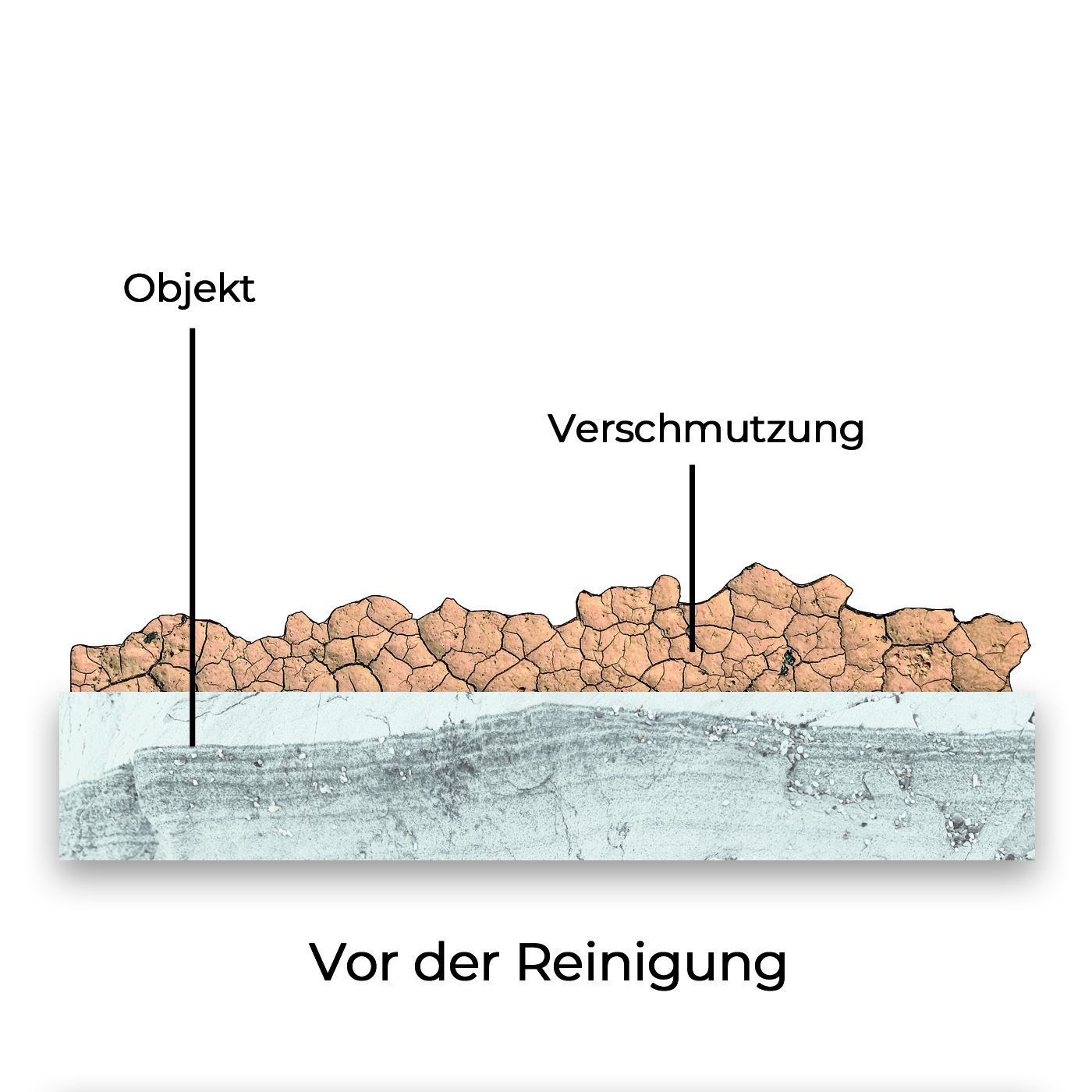 Vor der Reinigung